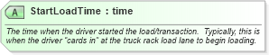 XSD Diagram of StartLoadTime in schema billofladingcreate_xsd (PIDX - Petroleum Industry Data Exchange)