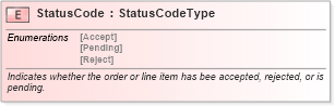 XSD Diagram of StatusCode in schema pidxlib_xsd (PIDX - Petroleum Industry Data Exchange)