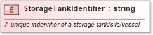XSD Diagram of StorageTankIdentifier in schema pidxlib_xsd (PIDX - Petroleum Industry Data Exchange)