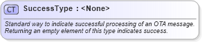 XSD Diagram of SuccessType in schema pidxlib_xsd (PIDX - Petroleum Industry Data Exchange)