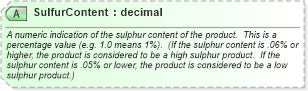 XSD Diagram of SulfurContent in schema pidxlib_xsd (PIDX - Petroleum Industry Data Exchange)