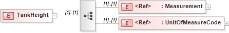 XSD Diagram of TankHeight in schema pidxlib_xsd (PIDX - Petroleum Industry Data Exchange)