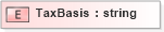 XSD Diagram of TaxBasis in schema pidxlib_xsd (PIDX - Petroleum Industry Data Exchange)