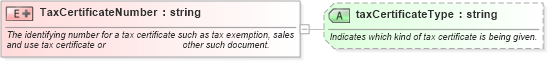 XSD Diagram of TaxCertificateNumber in schema pidxlib_xsd (PIDX - Petroleum Industry Data Exchange)