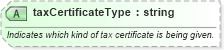 XSD Diagram of taxCertificateType in schema pidxlib_xsd (PIDX - Petroleum Industry Data Exchange)