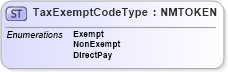 XSD Diagram of TaxExemptCodeType in schema pidxcodelists_xsd (PIDX - Petroleum Industry Data Exchange)