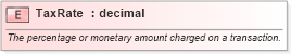 XSD Diagram of TaxRate in schema pidxlib_xsd (PIDX - Petroleum Industry Data Exchange)