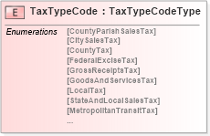 XSD Diagram of TaxTypeCode in schema pidxlib_xsd (PIDX - Petroleum Industry Data Exchange)