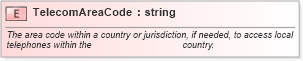 XSD Diagram of TelecomAreaCode in schema pidxlib_xsd (PIDX - Petroleum Industry Data Exchange)