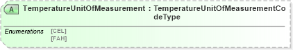 XSD Diagram of TemperatureUnitOfMeasurement in schema pidxlib_xsd (PIDX - Petroleum Industry Data Exchange)