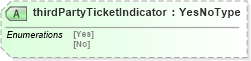 XSD Diagram of thirdPartyTicketIndicator in schema pidxlib_xsd (PIDX - Petroleum Industry Data Exchange)