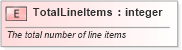 XSD Diagram of TotalLineItems in schema pidxlib_xsd (PIDX - Petroleum Industry Data Exchange)