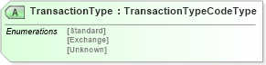 XSD Diagram of TransactionType in schema billofladingcreate_xsd (PIDX - Petroleum Industry Data Exchange)