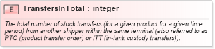 XSD Diagram of TransfersInTotal in schema inventorybalance_xsd (PIDX - Petroleum Industry Data Exchange)