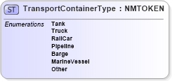 XSD Diagram of TransportContainerType in schema pidxcodelists_xsd (PIDX - Petroleum Industry Data Exchange)