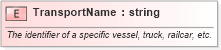 XSD Diagram of TransportName in schema pidxlib_xsd (PIDX - Petroleum Industry Data Exchange)