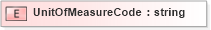 XSD Diagram of UnitOfMeasureCode in schema pidxlib_xsd (PIDX - Petroleum Industry Data Exchange)