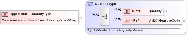 XSD Diagram of UpperLimit in schema pidxlib_xsd (PIDX - Petroleum Industry Data Exchange)