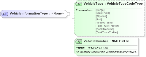 XSD Diagram of VehicleInformationType in schema billofladingcreate_xsd (PIDX - Petroleum Industry Data Exchange)