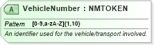 XSD Diagram of VehicleNumber in schema billofladingcreate_xsd (PIDX - Petroleum Industry Data Exchange)