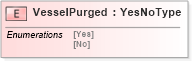 XSD Diagram of VesselPurged in schema pidxlib_xsd (PIDX - Petroleum Industry Data Exchange)