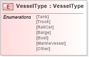 XSD Diagram of VesselType in schema pidxlib_xsd (PIDX - Petroleum Industry Data Exchange)