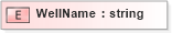 XSD Diagram of WellName in schema pidxlib_xsd (PIDX - Petroleum Industry Data Exchange)