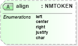 XSD Diagram of align in schema pam-xhtml_xsd (Prism - IDEAlliance Specification publishing)