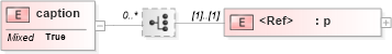 XSD Diagram of caption in schema pam_xsd (Prism - IDEAlliance Specification publishing)