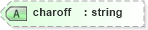 XSD Diagram of charoff in schema pam-xhtml_xsd (Prism - IDEAlliance Specification publishing)