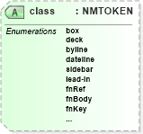XSD Diagram of class in schema pam-prism_xsd (Prism - IDEAlliance Specification publishing)