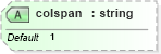 XSD Diagram of colspan in schema pam-xhtml_xsd (Prism - IDEAlliance Specification publishing)