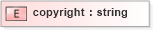 XSD Diagram of copyright in schema pam-prism_xsd (Prism - IDEAlliance Specification publishing)