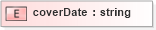XSD Diagram of coverDate in schema pam-prism_xsd (Prism - IDEAlliance Specification publishing)