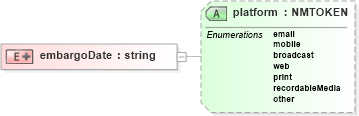 XSD Diagram of embargoDate in schema pam-prism_xsd (Prism - IDEAlliance Specification publishing)