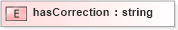 XSD Diagram of hasCorrection in schema pam-prism_xsd (Prism - IDEAlliance Specification publishing)