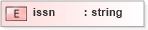 XSD Diagram of issn in schema pam-prism_xsd (Prism - IDEAlliance Specification publishing)