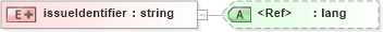 XSD Diagram of issueIdentifier in schema pam-prism_xsd (Prism - IDEAlliance Specification publishing)