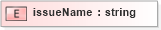 XSD Diagram of issueName in schema pam-prism_xsd (Prism - IDEAlliance Specification publishing)
