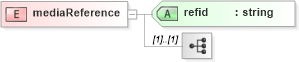 XSD Diagram of mediaReference in schema pam_xsd (Prism - IDEAlliance Specification publishing)