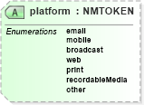 XSD Diagram of platform in schema pam-prism_xsd (Prism - IDEAlliance Specification publishing)