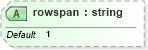 XSD Diagram of rowspan in schema pam-xhtml_xsd (Prism - IDEAlliance Specification publishing)