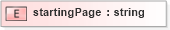 XSD Diagram of startingPage in schema pam-prism_xsd (Prism - IDEAlliance Specification publishing)