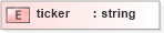 XSD Diagram of ticker in schema pam-prism_xsd (Prism - IDEAlliance Specification publishing)