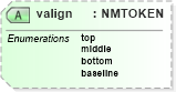 XSD Diagram of valign in schema pam-xhtml_xsd (Prism - IDEAlliance Specification publishing)