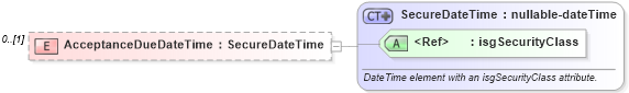 XSD Diagram of AcceptanceDueDateTime in schema serviceorderlist_xsd (Real Estate Transaction Standard (RETS))