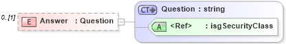 XSD Diagram of Answer in schema serviceorders_xsd (Real Estate Transaction Standard (RETS))