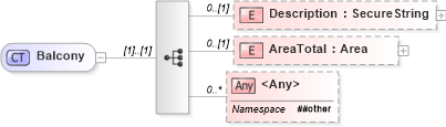 XSD Diagram of Balcony in schema retscommons_xsd (Real Estate Transaction Standard (RETS))