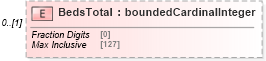 XSD Diagram of BedsTotal in schema transactions_xsd (Real Estate Transaction Standard (RETS))