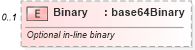 XSD Diagram of Binary in schema media_xsd (Real Estate Transaction Standard (RETS))